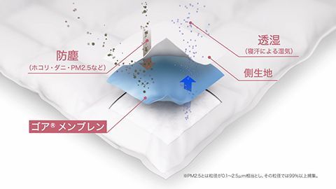 商品プロモーション動画制作